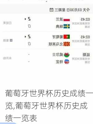 葡萄牙世界杯历史成绩一览,葡萄牙世界杯历史成绩一览表