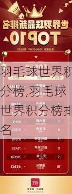 羽毛球世界积分榜,羽毛球世界积分榜排名