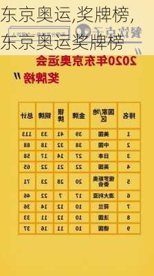 东京奥运,奖牌榜,东京奥运奖牌榜