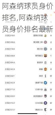 阿森纳球员身价排名,阿森纳球员身价排名最新