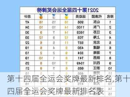 第十四届全运会奖牌最新排名,第十四届全运会奖牌最新排名表