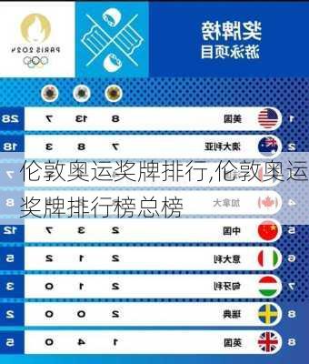 伦敦奥运奖牌排行,伦敦奥运奖牌排行榜总榜