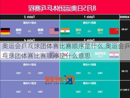 奥运会乒乓球团体赛比赛顺序是什么,奥运会乒乓球团体赛比赛顺序是什么意思