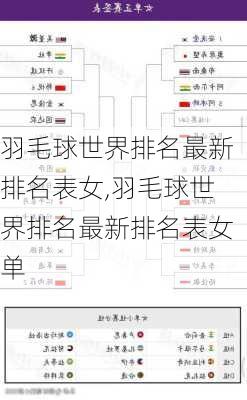 羽毛球世界排名最新排名表女,羽毛球世界排名最新排名表女单
