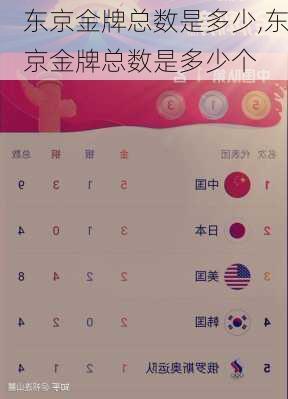 东京金牌总数是多少,东京金牌总数是多少个