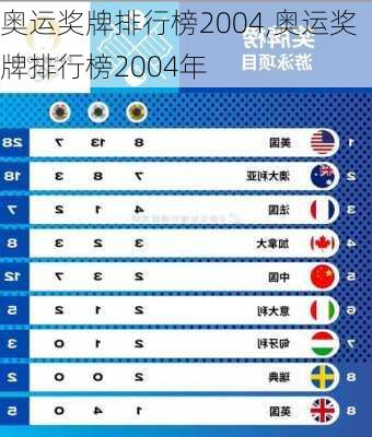 奥运奖牌排行榜2004,奥运奖牌排行榜2004年