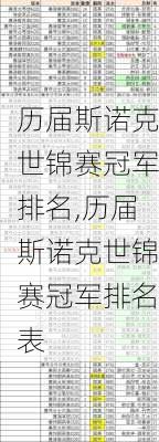 历届斯诺克世锦赛冠军排名,历届斯诺克世锦赛冠军排名表