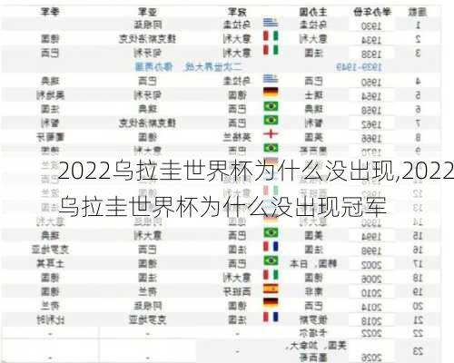 2022乌拉圭世界杯为什么没出现,2022乌拉圭世界杯为什么没出现冠军