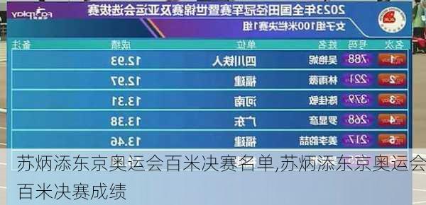 苏炳添东京奥运会百米决赛名单,苏炳添东京奥运会百米决赛成绩
