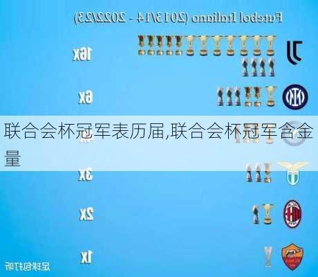 联合会杯冠军表历届,联合会杯冠军含金量