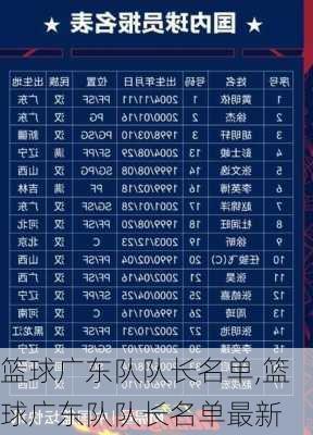 篮球广东队队长名单,篮球广东队队长名单最新