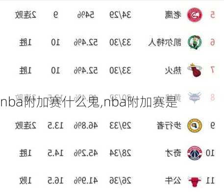 nba附加赛什么鬼,nba附加赛是