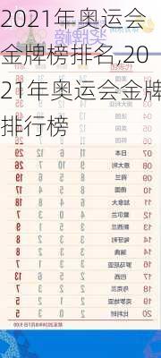 2021年奥运会金牌榜排名,2021年奥运会金牌排行榜