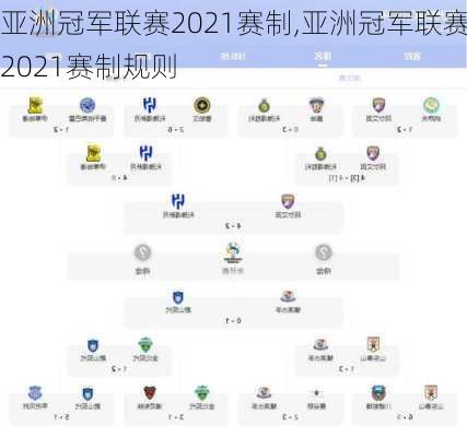 亚洲冠军联赛2021赛制,亚洲冠军联赛2021赛制规则