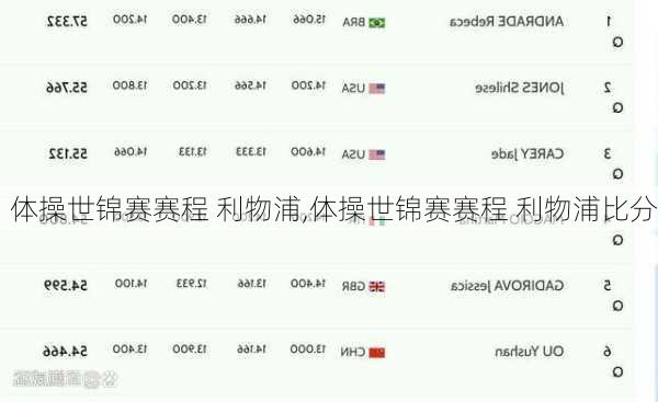 体操世锦赛赛程 利物浦,体操世锦赛赛程 利物浦比分
