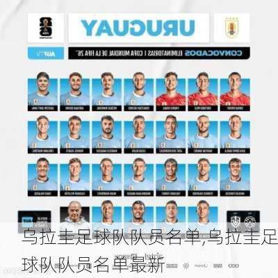 乌拉圭足球队队员名单,乌拉圭足球队队员名单最新