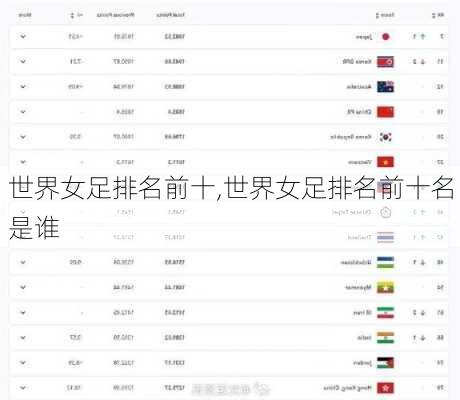 世界女足排名前十,世界女足排名前十名是谁