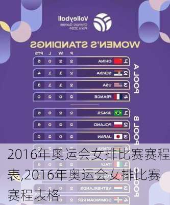 2016年奥运会女排比赛赛程表,2016年奥运会女排比赛赛程表格