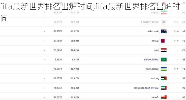 fifa最新世界排名出炉时间,fifa最新世界排名出炉时间