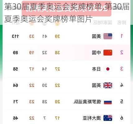 第30届夏季奥运会奖牌榜单,第30届夏季奥运会奖牌榜单图片