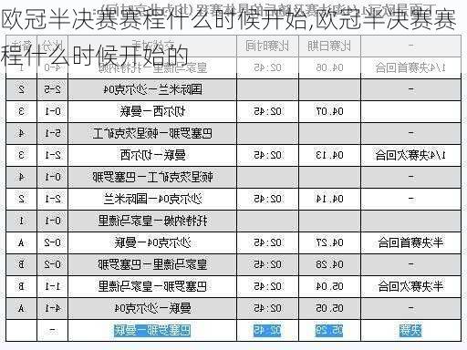 欧冠半决赛赛程什么时候开始,欧冠半决赛赛程什么时候开始的