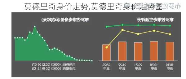 莫德里奇身价走势,莫德里奇身价走势图