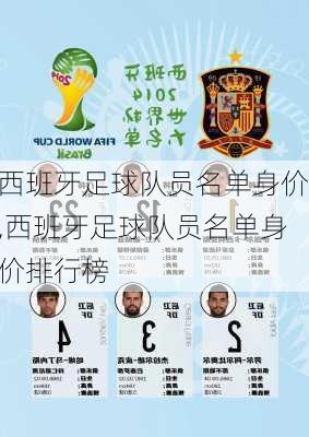 西班牙足球队员名单身价,西班牙足球队员名单身价排行榜