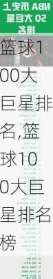 篮球100大巨星排名,篮球100大巨星排名榜