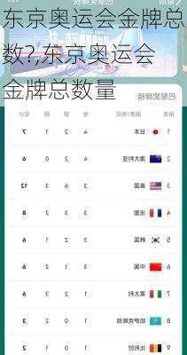 东京奥运会金牌总数?,东京奥运会金牌总数量