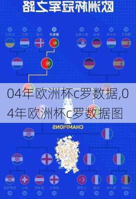 04年欧洲杯c罗数据,04年欧洲杯c罗数据图