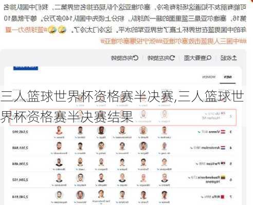 三人篮球世界杯资格赛半决赛,三人篮球世界杯资格赛半决赛结果