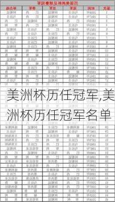 美洲杯历任冠军,美洲杯历任冠军名单