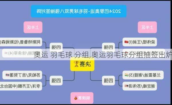 奥运 羽毛球 分组,奥运羽毛球分组抽签出炉