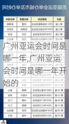 广州亚运会时间是哪一年,广州亚运会时间是哪一年开始的