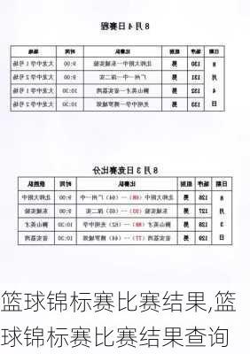 篮球锦标赛比赛结果,篮球锦标赛比赛结果查询