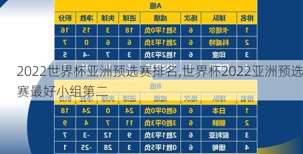 2022世界杯亚洲预选赛排名,世界杯2022亚洲预选赛最好小组第二
