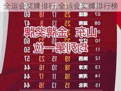 全运会奖牌排行,全运会奖牌排行榜
