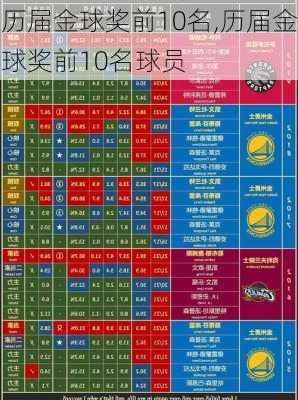 历届金球奖前10名,历届金球奖前10名球员