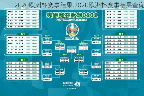 2020欧洲杯赛事结果,2020欧洲杯赛事结果查询
