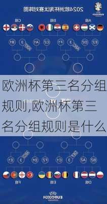 欧洲杯第三名分组规则,欧洲杯第三名分组规则是什么