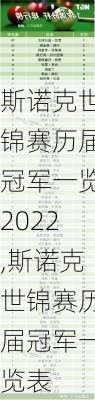 斯诺克世锦赛历届冠军一览2022,斯诺克世锦赛历届冠军一览表