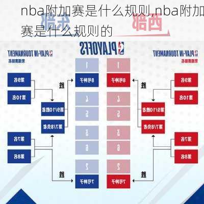 nba附加赛是什么规则,nba附加赛是什么规则的
