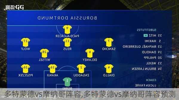 多特蒙德vs摩纳哥阵容,多特蒙德vs摩纳哥阵容预测