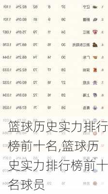 篮球历史实力排行榜前十名,篮球历史实力排行榜前十名球员