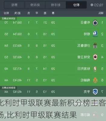 比利时甲级联赛最新积分榜主客场,比利时甲级联赛结果