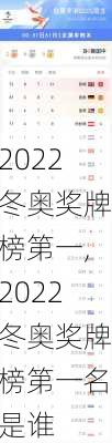 2022冬奥奖牌榜第一,2022冬奥奖牌榜第一名是谁