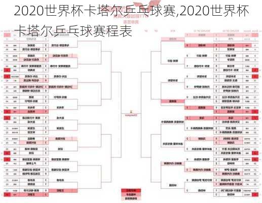 2020世界杯卡塔尔乒乓球赛,2020世界杯卡塔尔乒乓球赛程表
