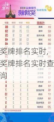 奖牌排名实时,奖牌排名实时查询