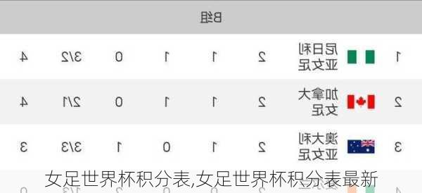 女足世界杯积分表,女足世界杯积分表最新
