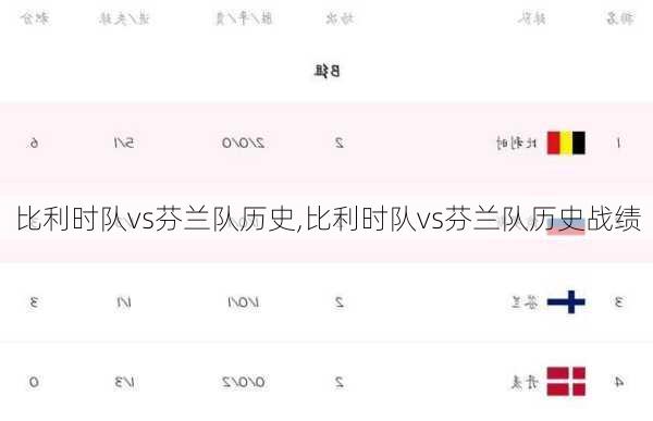 比利时队vs芬兰队历史,比利时队vs芬兰队历史战绩